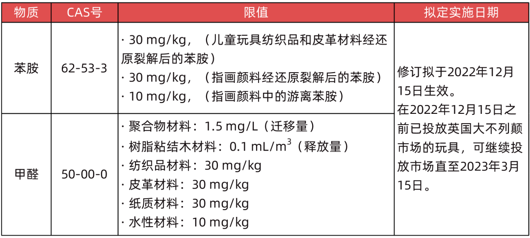 兒童玩具苯胺和甲醛的管控要求.png