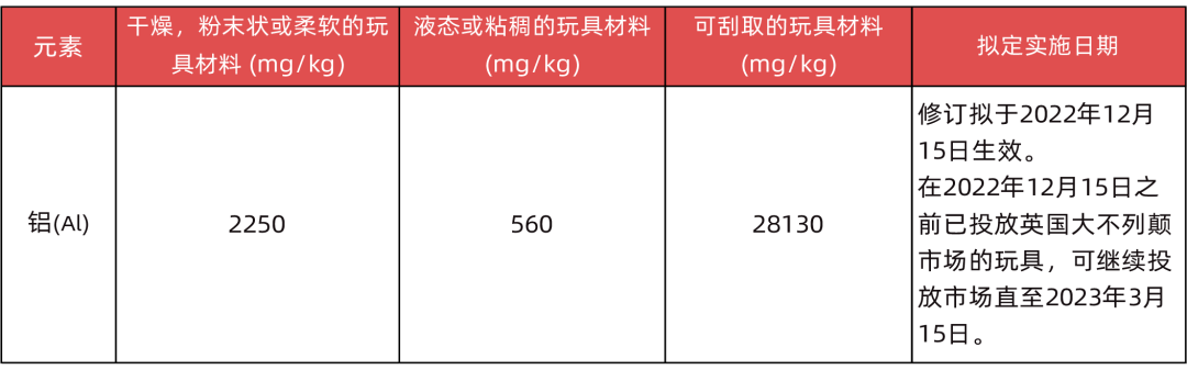 鋁元素的遷移限值.png