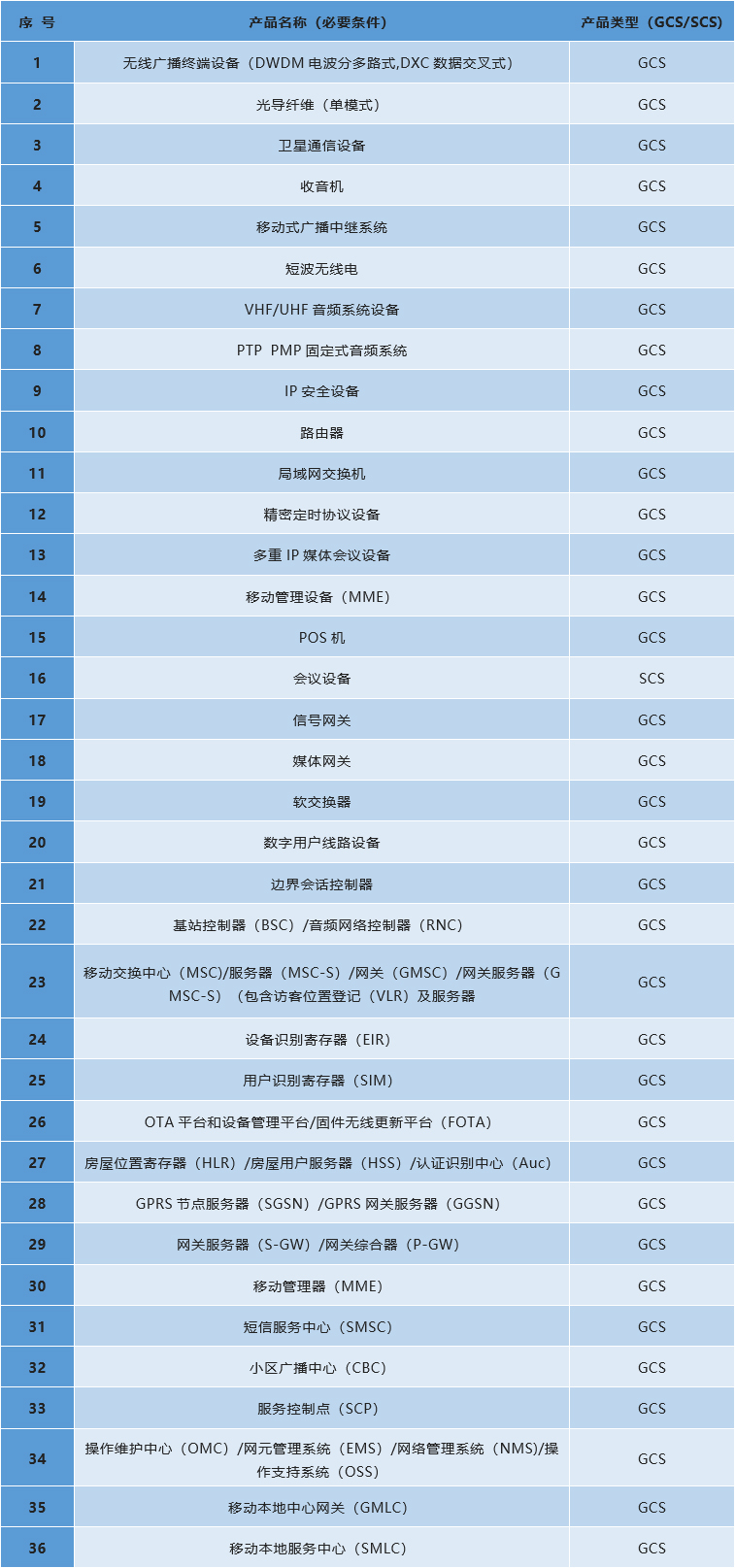 MTCTE第IV階段的產(chǎn)品清單.jpg