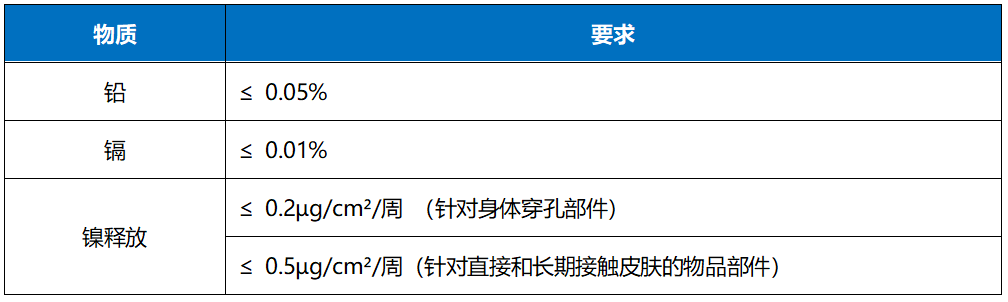 表2 重金屬要求.png