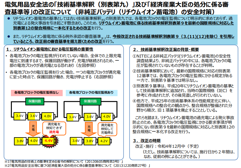 鋰離子電池PSE要點(diǎn).png