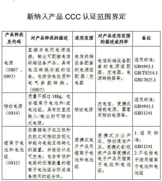 CCC認證范圍界定.png