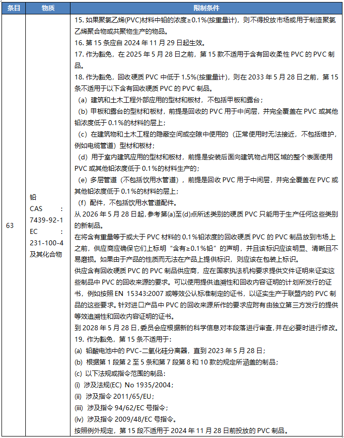 新增以下限制條件.png