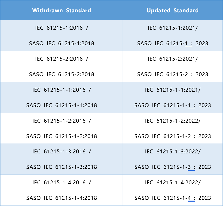 光伏產品 IEC 61215標準更新.png