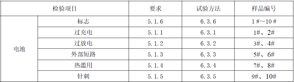 6項單體電池的測試項目.png