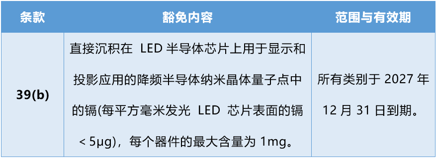 新增了第39(b)條豁免條款.png