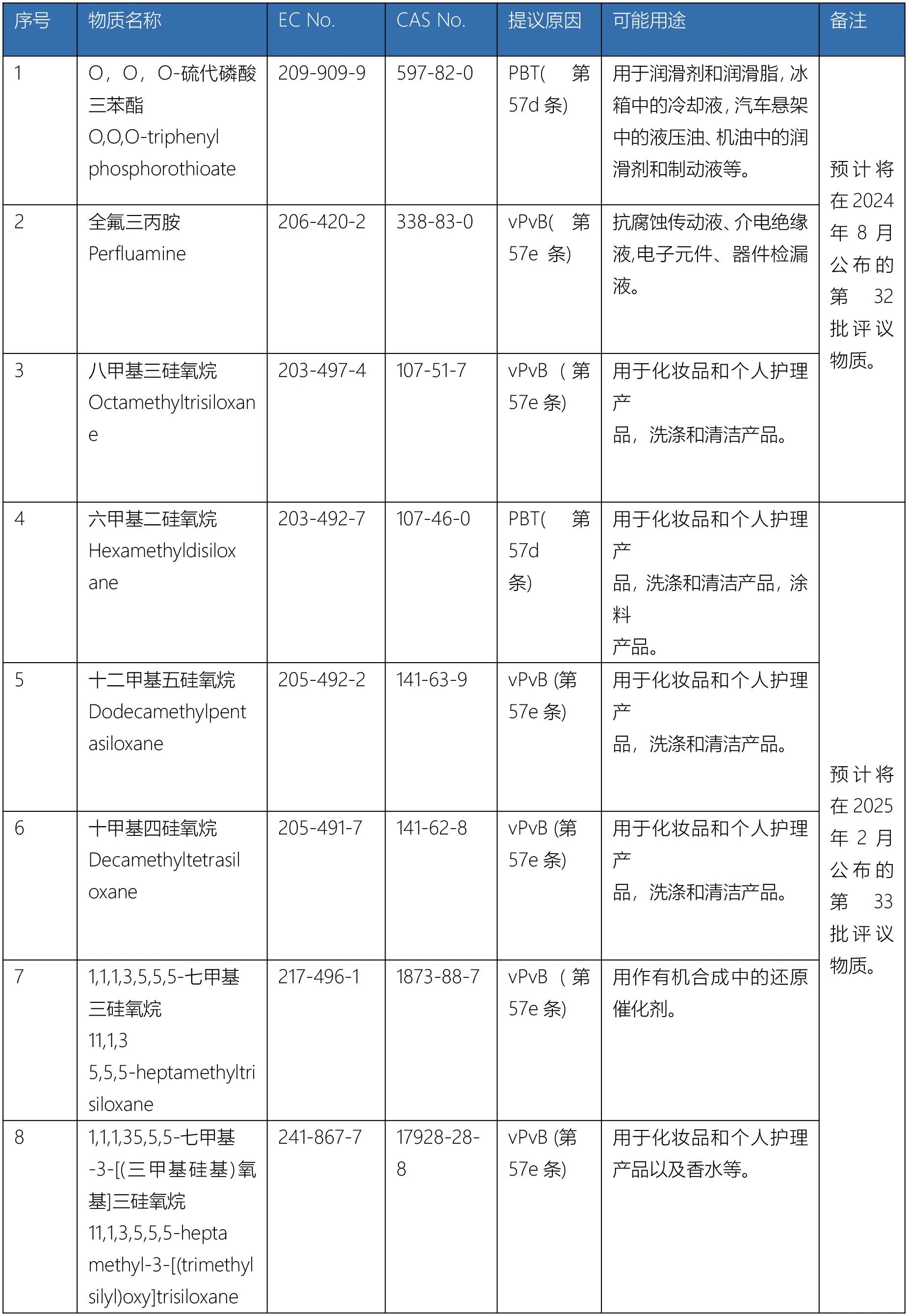 8項意向物質(zhì).jpg