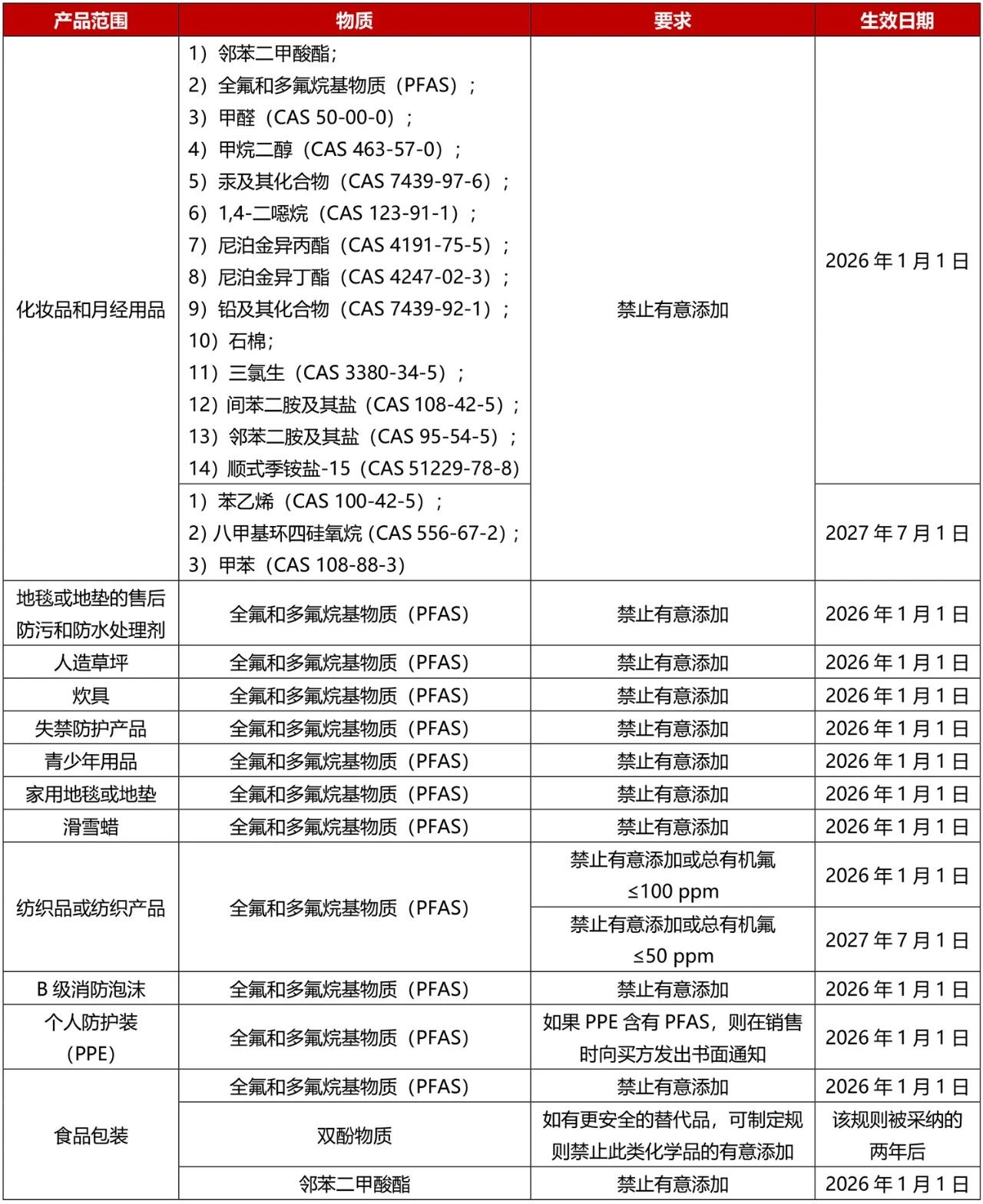 SB 25主要內(nèi)容.jpg