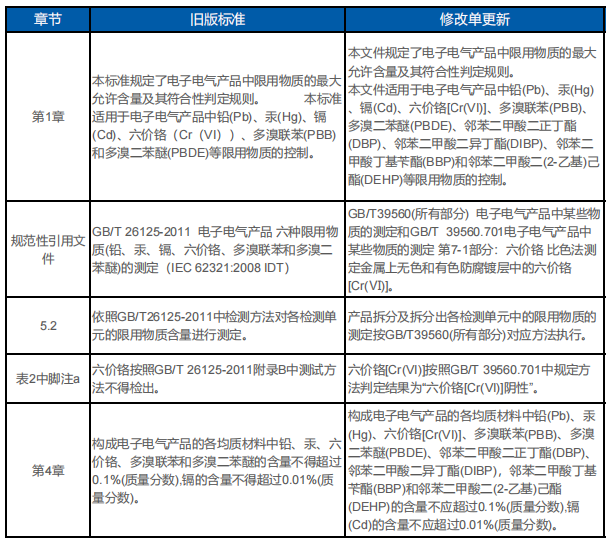 GB T26572內(nèi)容新舊對(duì)比表.png